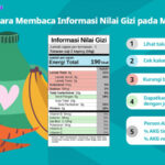 Memahami Label Nutrisi pada Produk Kemasan