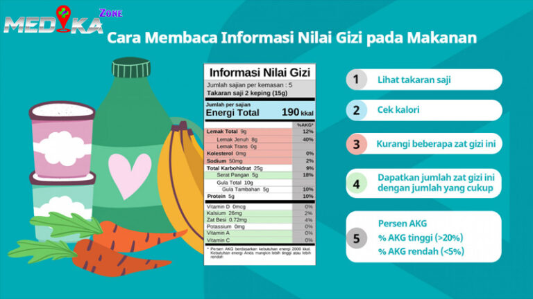 Memahami Label Nutrisi pada Produk Kemasan